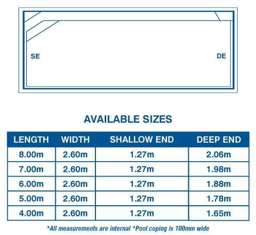 heron-pool-diagram-2025