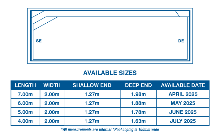 imperial-pool-availability-update-2025