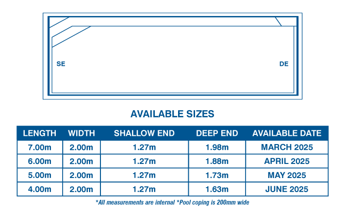 imperial-pool-availability2