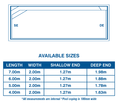 imperial-pool-diagram-update-2025